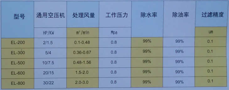 EL-200空氣清凈除水器