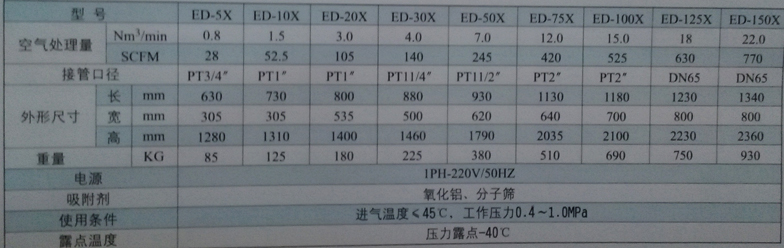 ED-50X吸附式干燥機(jī)