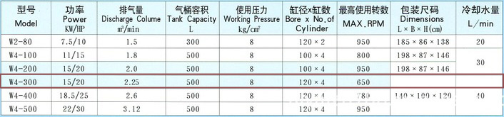 捷豹空壓機(jī)W4-300(20HP)