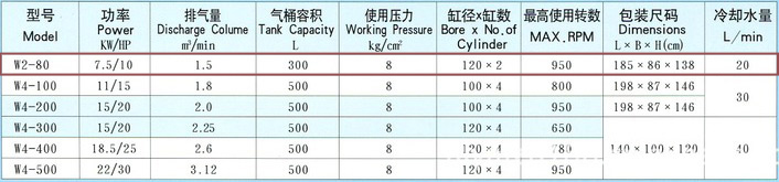 捷豹空壓機(jī)W2-80(10HP)