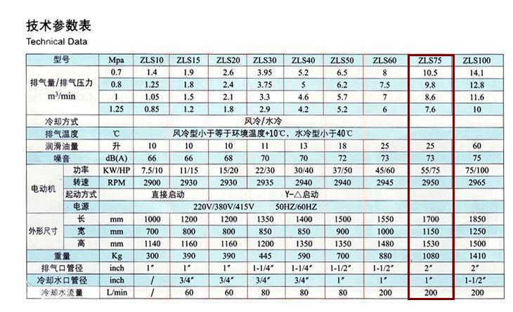 捷豹空壓機(jī)ZLS75(75HP)