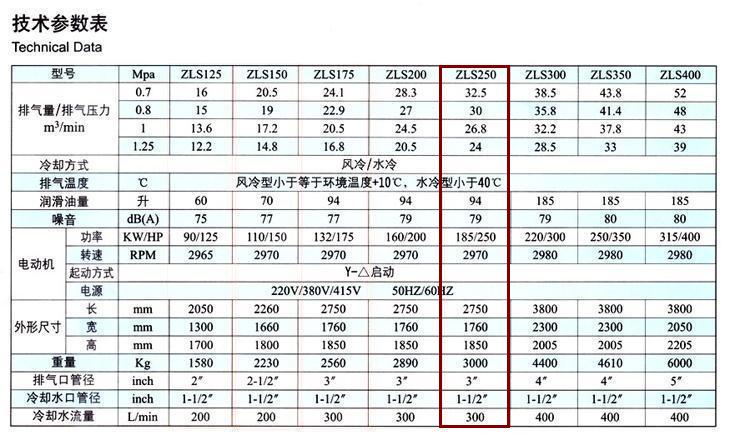 捷豹空壓機(jī)ZLS250(250HP)
