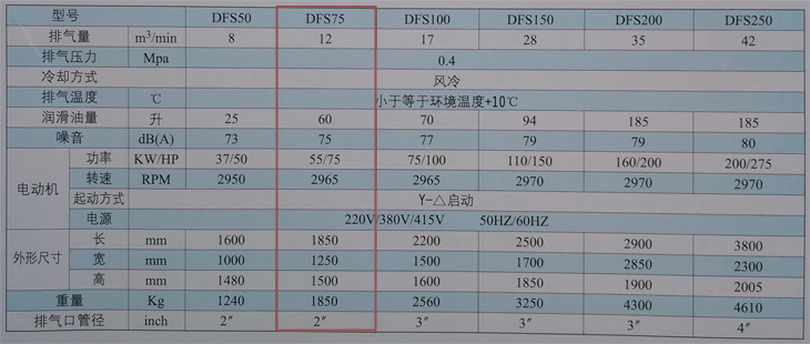 捷豹空壓機(jī)DFS75(75HP)