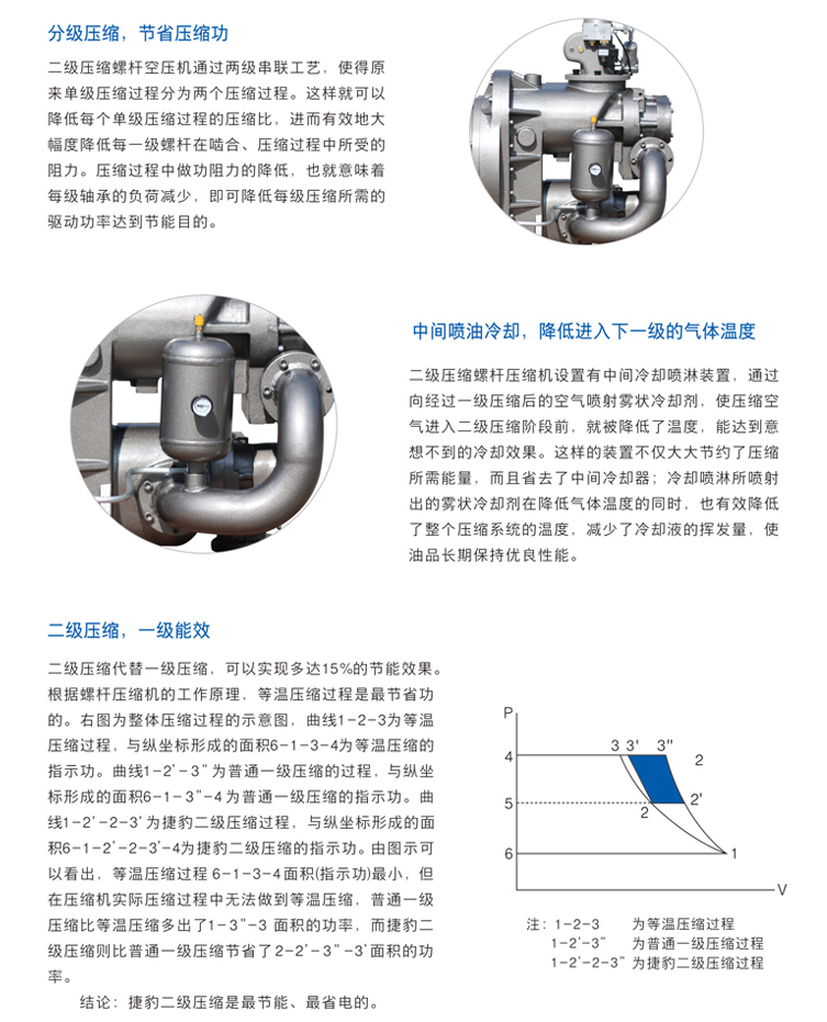 捷豹空壓機(jī)ZLS50-2i(50HP)