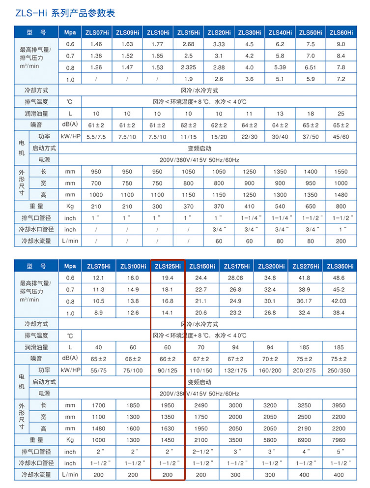 捷豹空壓機(jī)ZLS125Hi(125HP)