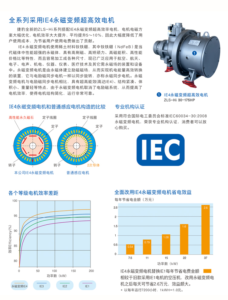 捷豹空壓機(jī)ZLS150Hi（HP150）