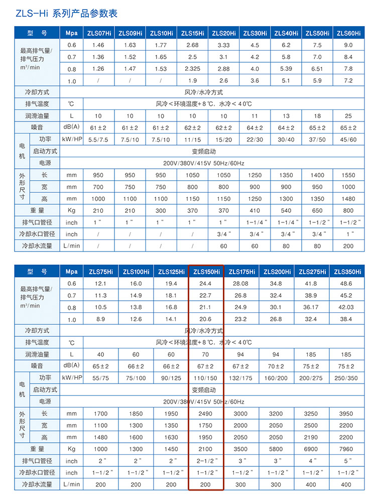 捷豹空壓機(jī)ZLS150Hi（HP150）