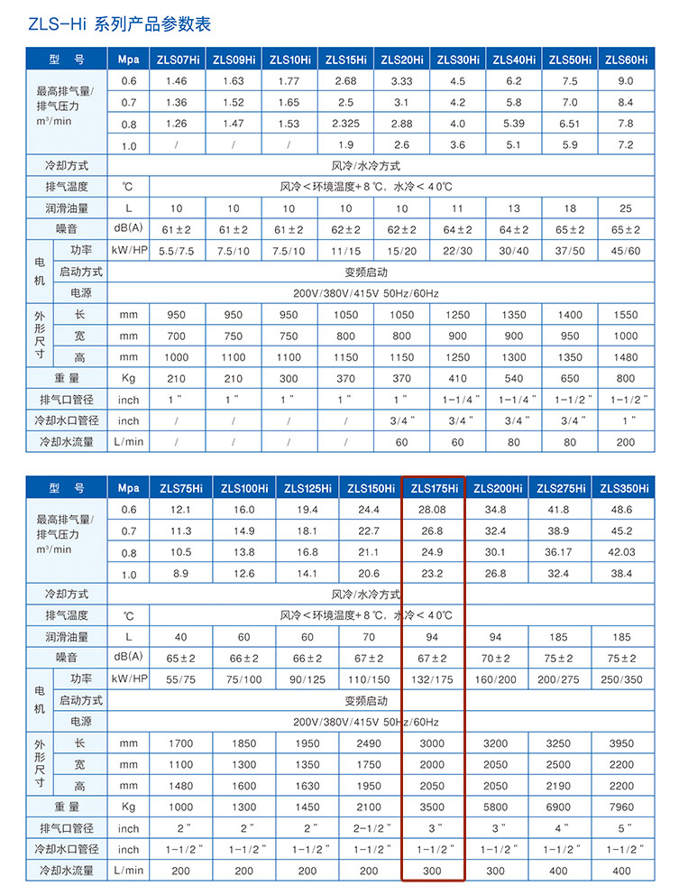 捷豹空壓機(jī)ZLS175Hi（175HP）