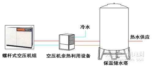 捷豹空壓機余熱回收工程方案圖示